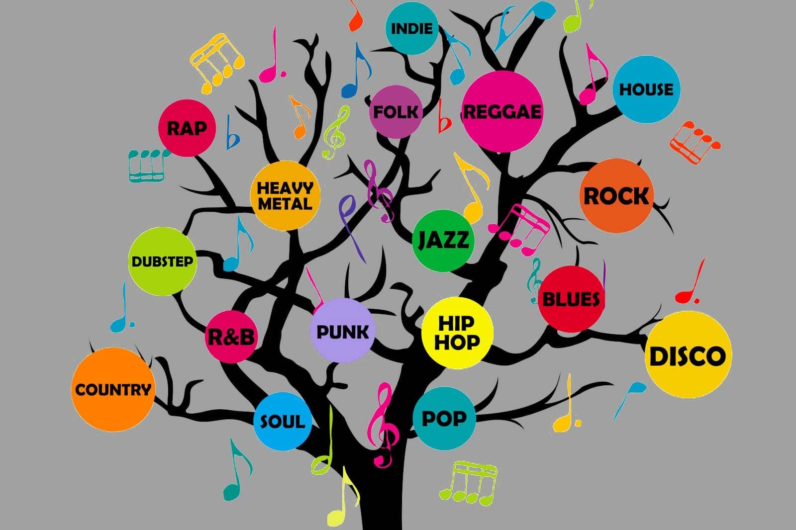 La classifica dei generi musicali più diffusi: chi è al primo posto?